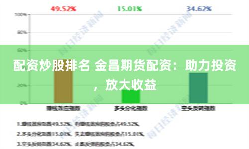 配资炒股排名 金昌期货配资：助力投资，放大收益