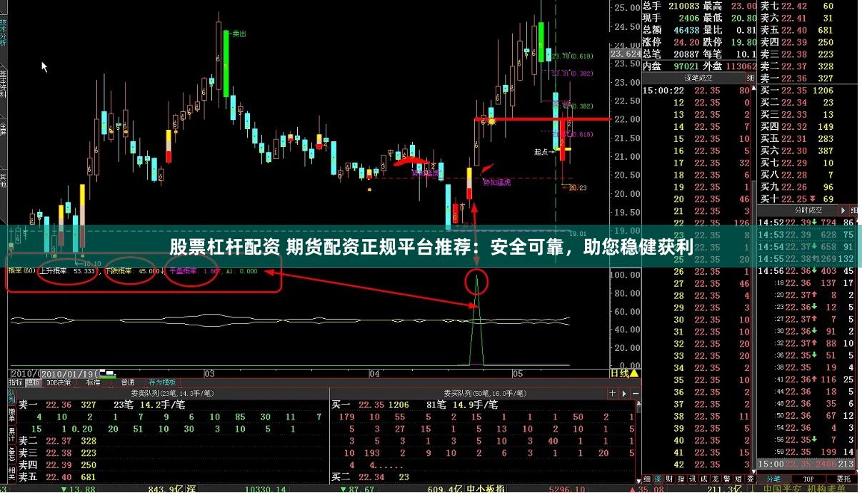 股票杠杆配资 期货配资正规平台推荐：安全可靠，助您稳健获利