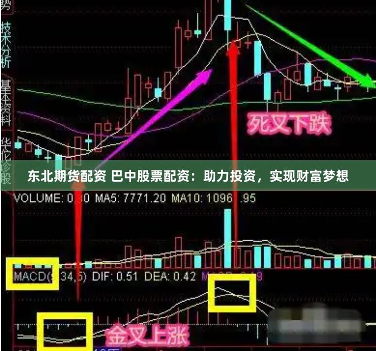 东北期货配资 巴中股票配资：助力投资，实现财富梦想