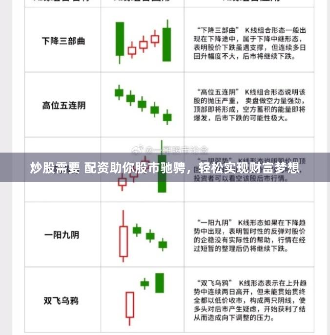 炒股需要 配资助你股市驰骋，轻松实现财富梦想