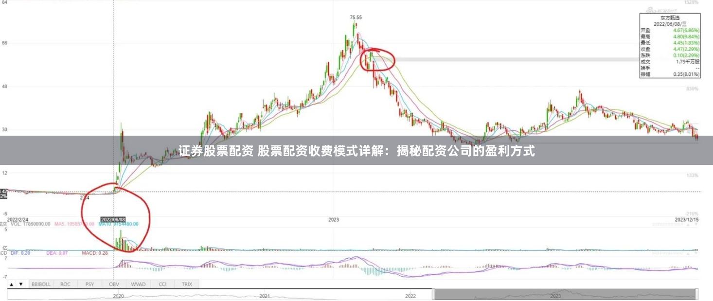 证券股票配资 股票配资收费模式详解：揭秘配资公司的盈利方式