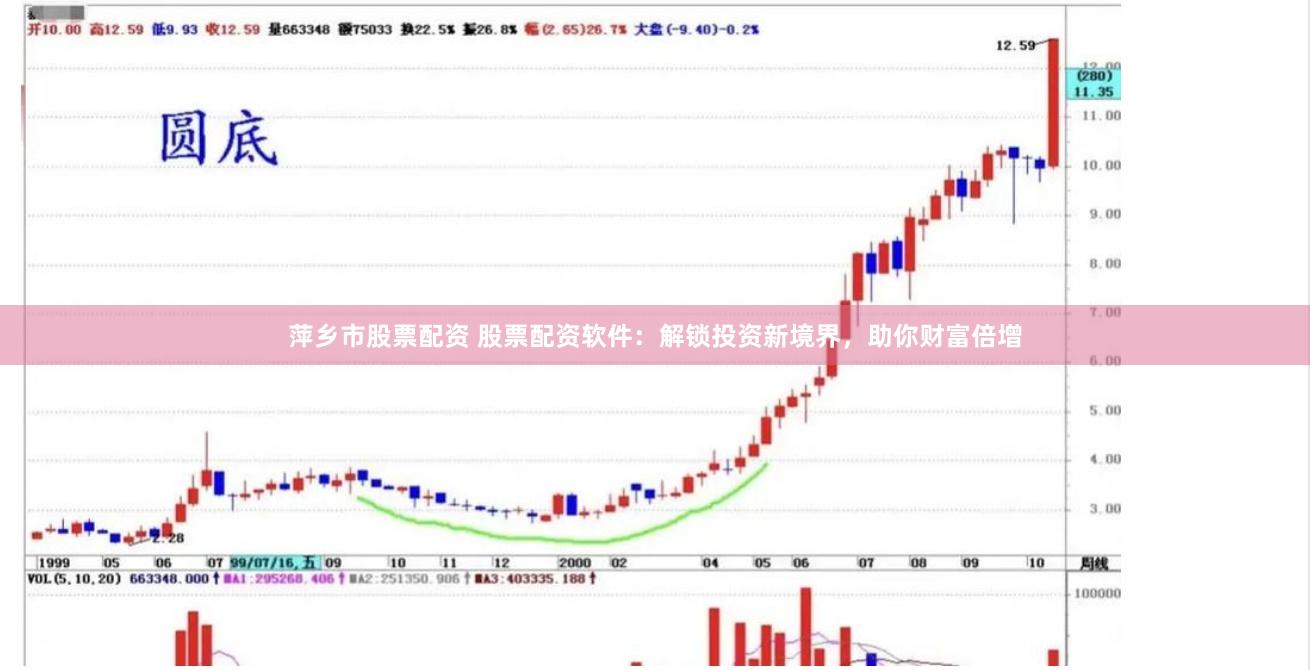 萍乡市股票配资 股票配资软件：解锁投资新境界，助你财富倍增