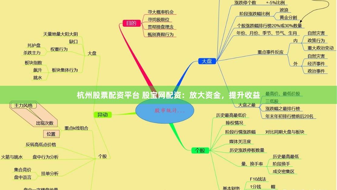 杭州股票配资平台 股宝网配资：放大资金，提升收益
