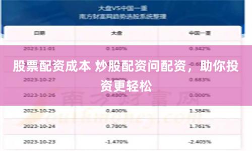 股票配资成本 炒股配资问配资，助你投资更轻松