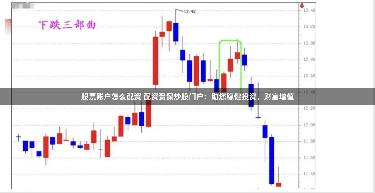 股票账户怎么配资 配资资深炒股门户：助您稳健投资，财富增值