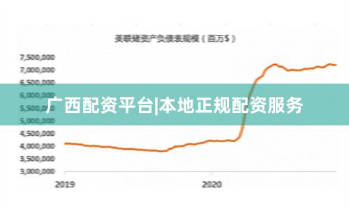 广西配资平台|本地正规配资服务