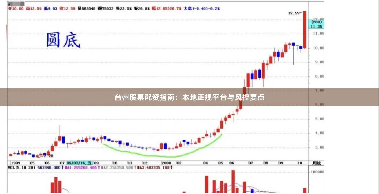 台州股票配资指南：本地正规平台与风控要点