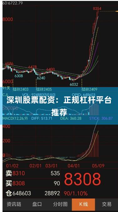 深圳股票配资：正规杠杆平台推荐