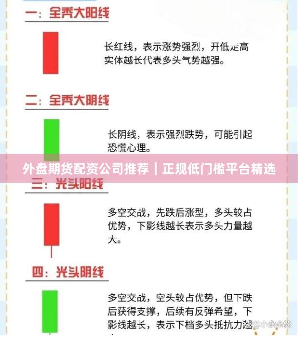 外盘期货配资公司推荐｜正规低门槛平台精选