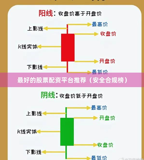 最好的股票配资平台推荐（安全合规榜）