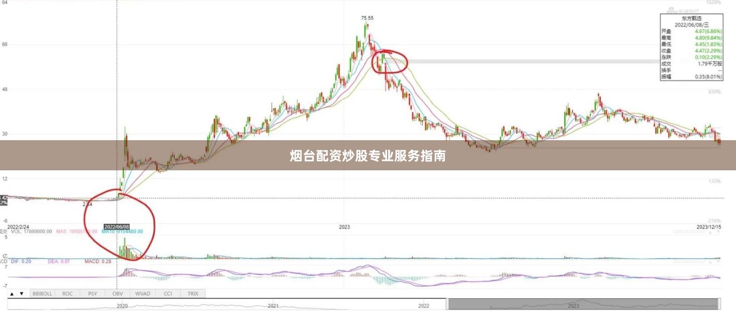 烟台配资炒股专业服务指南