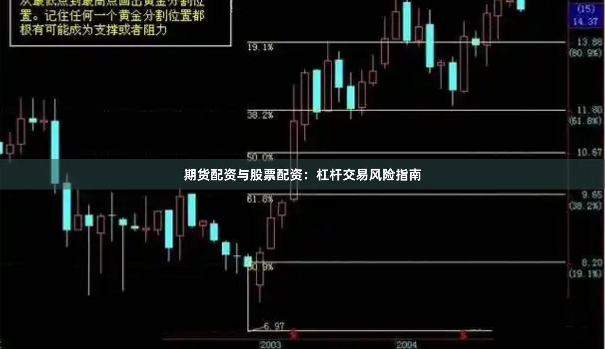 期货配资与股票配资：杠杆交易风险指南